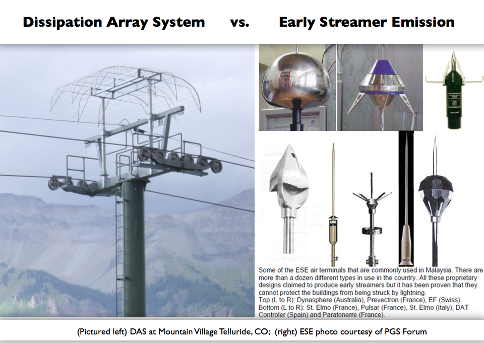 Lightning Rod Protection