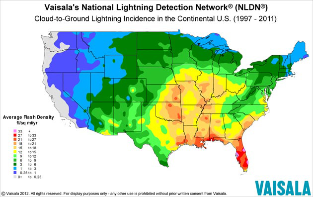 Lightning Protection