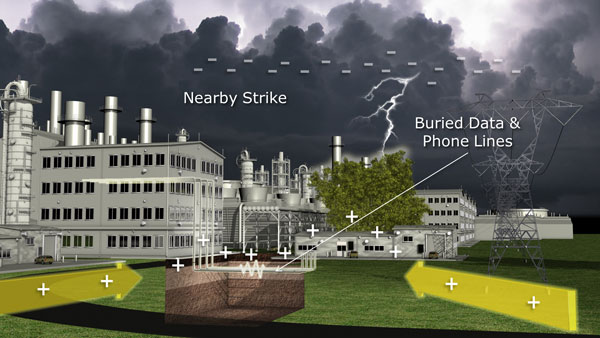 Lightning Protection Standards: Part I -