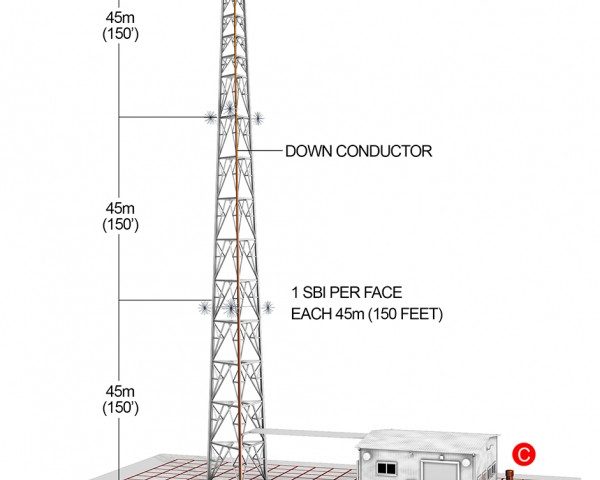 Lightning Protection: Towers Everywhere!