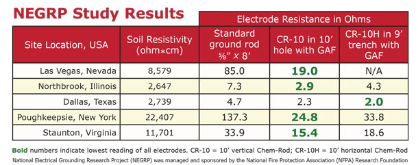 Grounding Rod