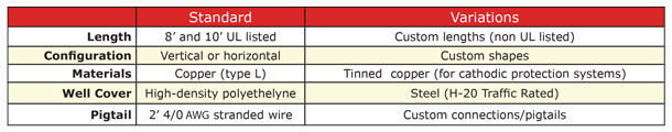 Grounding Rod