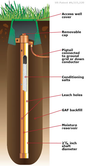 Chem-Rod - Grounding Rod - Lightning Eliminators & Consultants