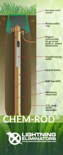 Lightning Protection - Grounding Rod