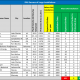 Client Lightning Protection Study – 1985 - 2017