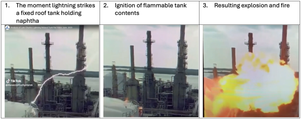 Tank Farm Lightning Protection Case Study